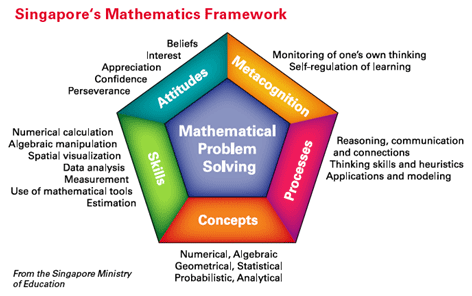 [Editorial] Teaching Math, Singapore Style [NYT060918, A26]