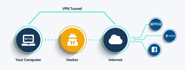 What is VPN?