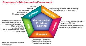 [Editorial] Teaching Math, Singapore Style [NYT060918, A26]